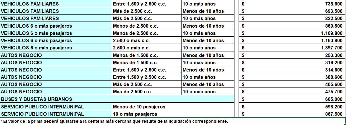 Superfinanciera Actualiza Las Tarifas Del Soat Para El A O